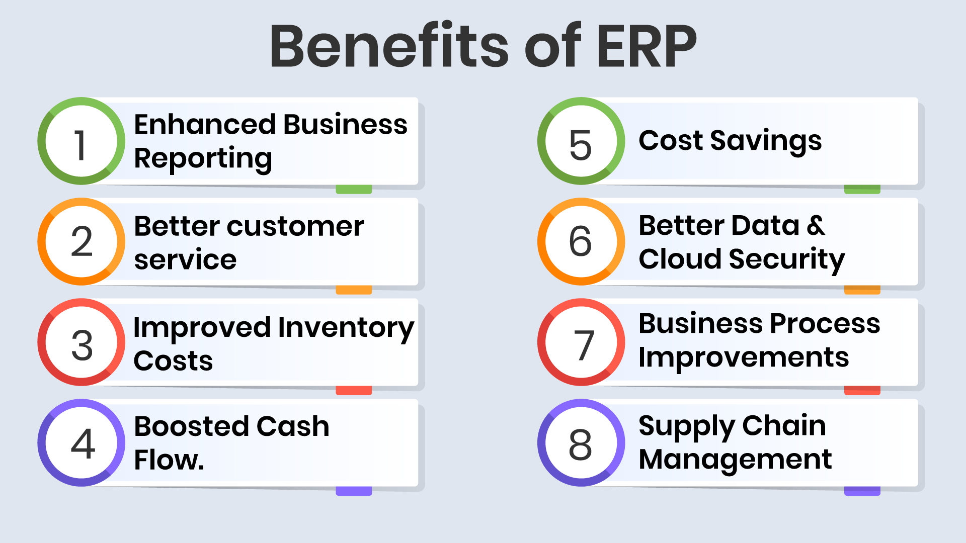 What are the primary business benefits of an ERP system